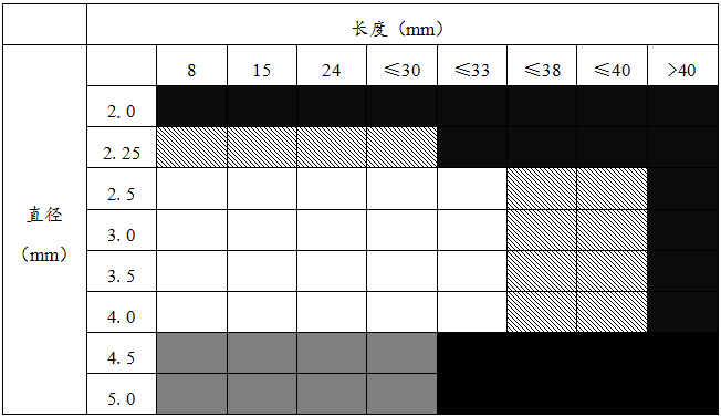 冠状动脉药物洗脱支架临床试验指导原则（2018年第21号）(图1)