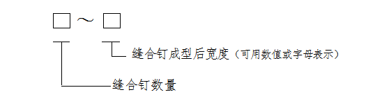 一次性使用皮肤缝合器注册技术审查指导原则（2019年修订）（2019年第16号）(图5)