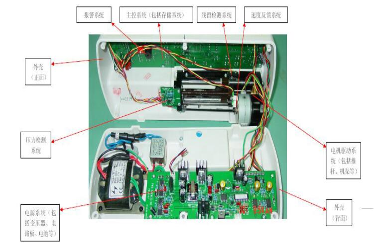 注射泵注册技术审查指导原则（2017年修订版）（2017年第41号）(图3)
