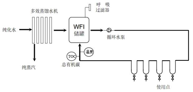 山东省医疗器械工艺用水现场检查指南（鲁药监械〔2021〕35号）(图2)