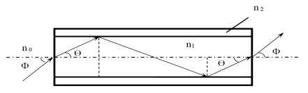 医用激光光纤产品注册技术审查指导原则（2018年第130号）(图11)