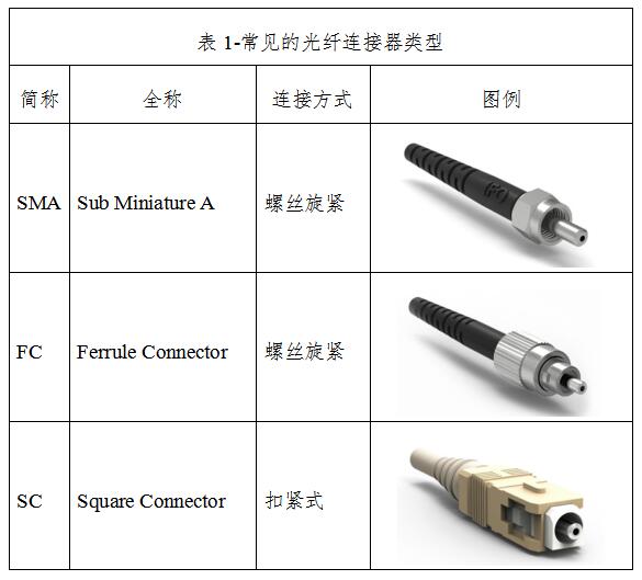 医用激光光纤产品注册技术审查指导原则（2018年第130号）(图4)