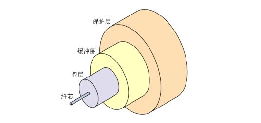 医用激光光纤产品注册技术审查指导原则（2018年第130号）(图5)