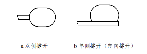 椎体成形球囊扩张导管注册技术审查指导原则（2020年第31号）(图3)
