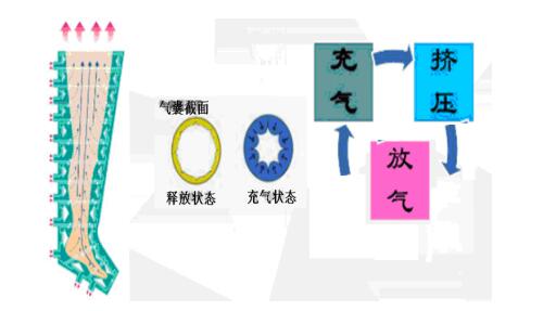 肢体加压理疗设备注册技术审查指导原则（2019年第79号）(图9)