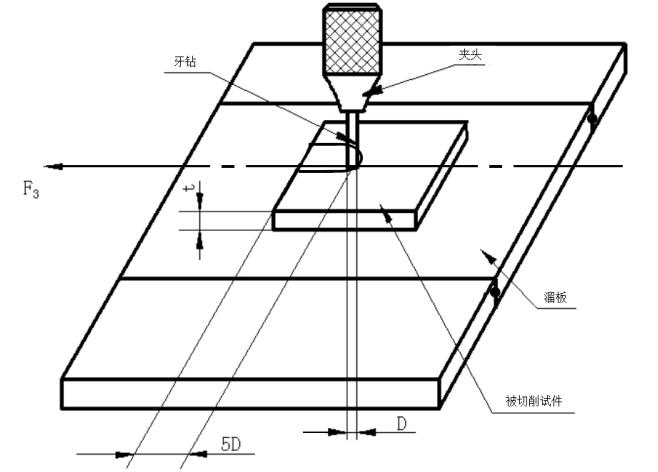 牙科种植手术用钻注册技术审查指导原则（2019年第79号）(图3)