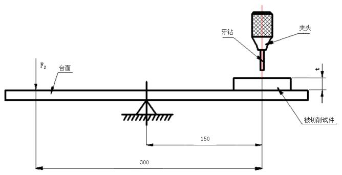 牙科种植手术用钻注册技术审查指导原则（2019年第79号）(图2)