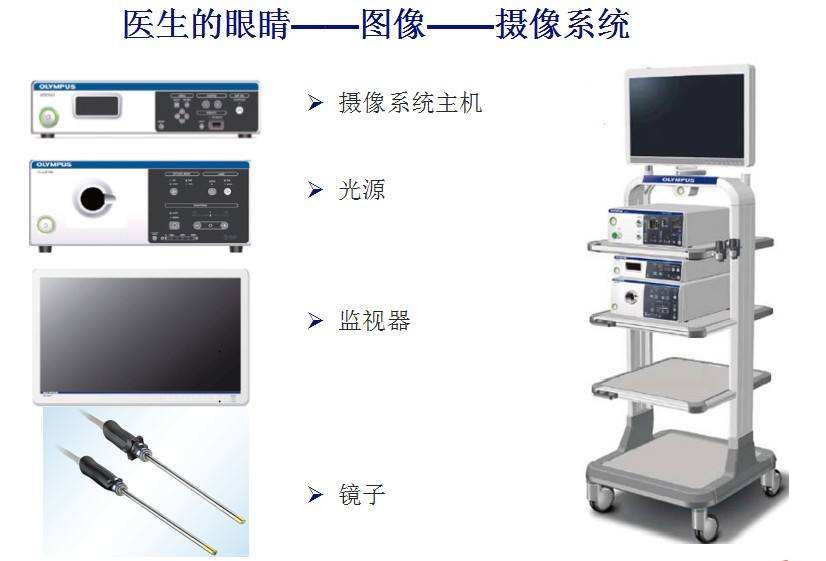 腹腔镜手术器械技术审查指导原则（2017年第30号）(图1)