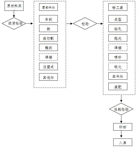 腹腔镜手术器械技术审查指导原则（2017年第30号）(图30)