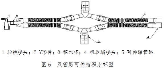 麻醉机和呼吸机用呼吸管路产品注册技术审查指导原则​​​​（食药监办械函[2012]210号）(图7)