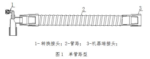 麻醉机和呼吸机用呼吸管路产品注册技术审查指导原则​​​​（食药监办械函[2012]210号）(图2)