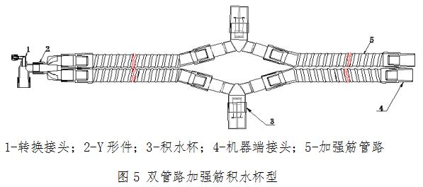 麻醉机和呼吸机用呼吸管路产品注册技术审查指导原则​​​​（食药监办械函[2012]210号）(图6)