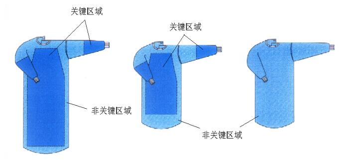 一次性使用手术衣产品注册技术审查指导原则​​​​​​​（食药监办械函[2011]187号）(图1)
