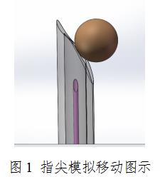 输注产品针刺伤防护装置要求与评价技术审查指导原则（2020年第62号）(图1)