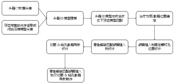 个性化匹配骨植入物及工具医工交互质控审查指导原则（2020年第62号）(图4)