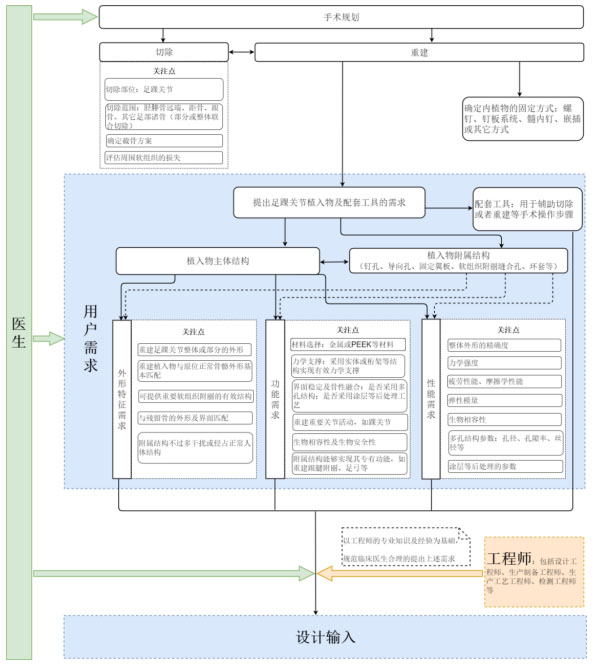 个性化匹配骨植入物及工具医工交互质控审查指导原则（2020年第62号）(图13)