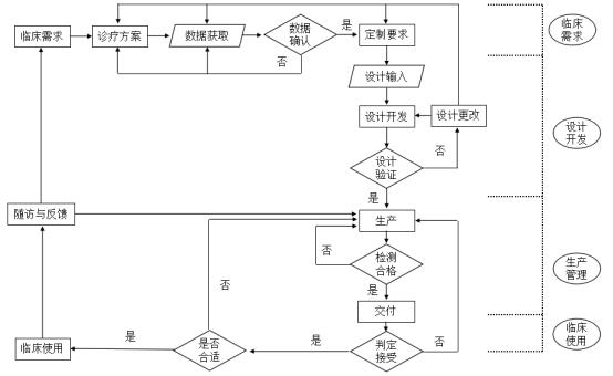 个性化匹配骨植入物及工具医工交互质控审查指导原则（2020年第62号）(图14)