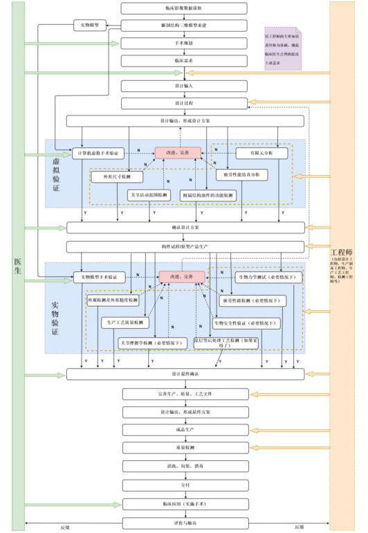 个性化匹配骨植入物及工具医工交互质控审查指导原则（2020年第62号）(图3)