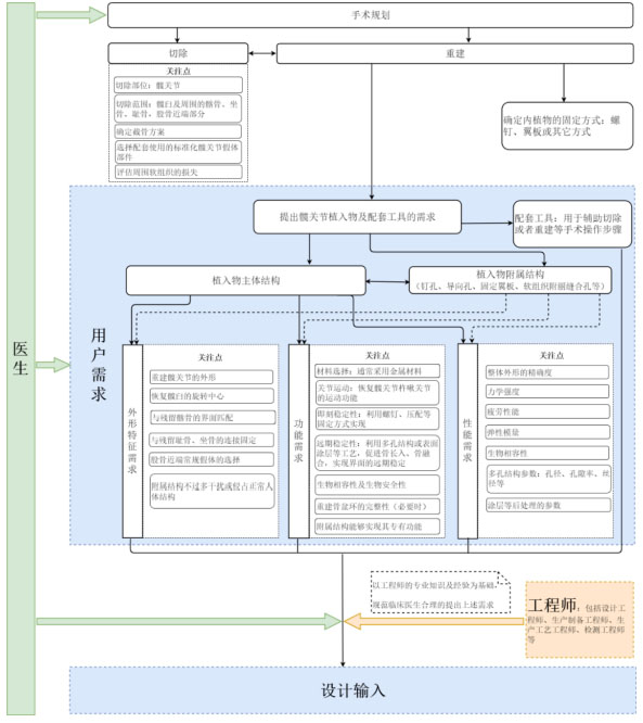 个性化匹配骨植入物及工具医工交互质控审查指导原则（2020年第62号）(图12)