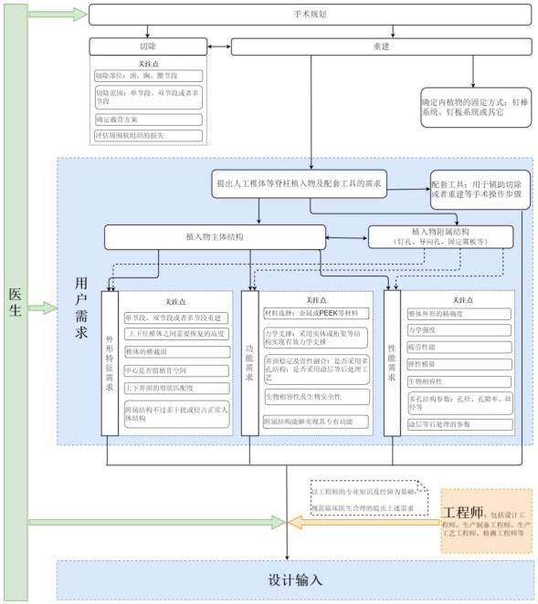 个性化匹配骨植入物及工具医工交互质控审查指导原则（2020年第62号）(图8)