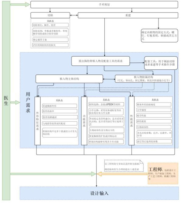 个性化匹配骨植入物及工具医工交互质控审查指导原则（2020年第62号）(图7)