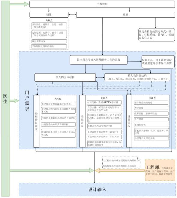 个性化匹配骨植入物及工具医工交互质控审查指导原则（2020年第62号）(图6)