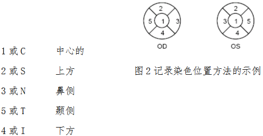 接触镜护理产品注册技术审查指导原则（食药监办械函[2011]116号）(图4)