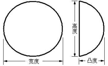 乳房植入体产品注册技术审查指导原则（食药监办械函[2011]116号）(图2)