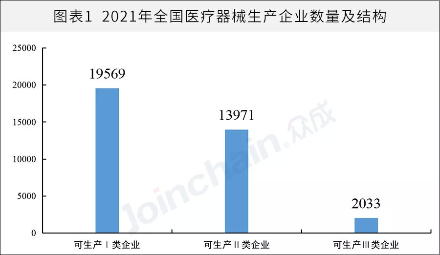 全国医械生产企业有多少？省级排名揭晓(图1)