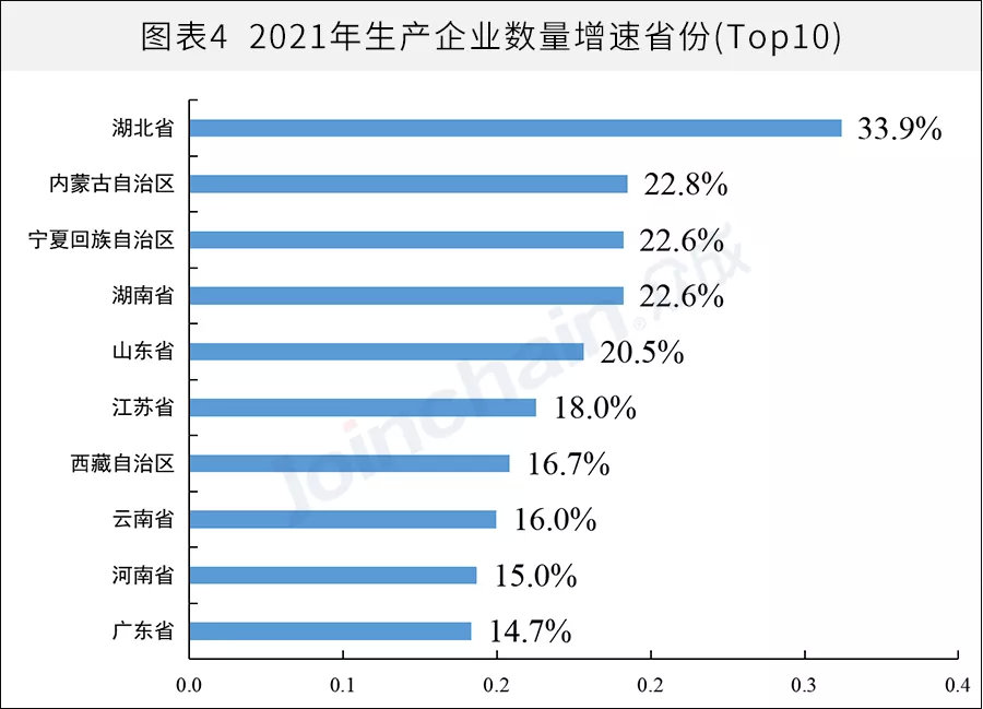 全国医械生产企业有多少？省级排名揭晓(图4)