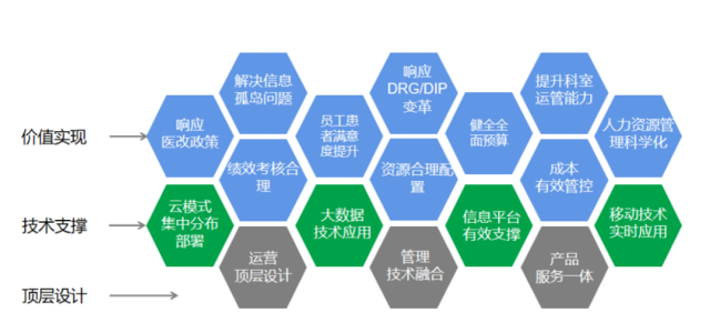 《三级综合医院评审标准(2020年版)》发布后都有哪些变动？(图5)