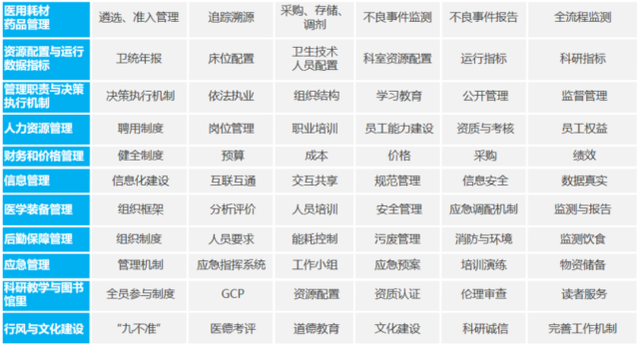 《三级综合医院评审标准(2020年版)》发布后都有哪些变动？(图4)