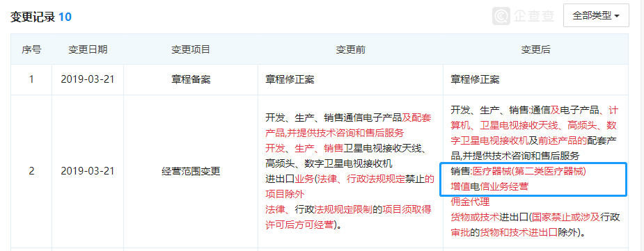 华为百度纷纷入局医械行业，增扩医疗器械经营许可范围(图2)