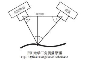 第二类医疗器械产品注册技术审评要点（口腔数字扫描仪为例）(图2)