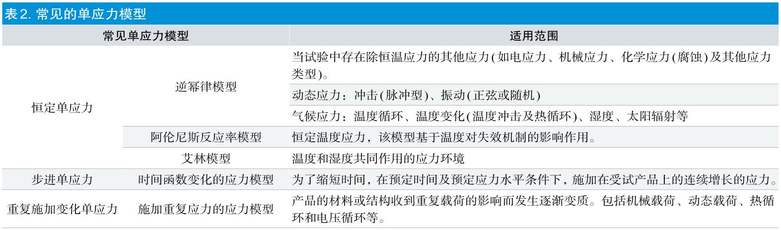 有源医疗器械加速老化试验效期验证及使用期限验证流程(图3)