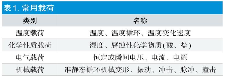 有源医疗器械加速老化试验效期验证及使用期限验证流程(图2)