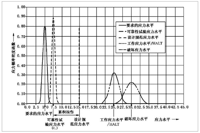 有源医疗器械加速老化试验效期验证及使用期限验证流程(图1)