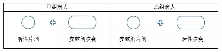临床试验中的单盲、双盲、三盲、破盲是什么意思？(图2)