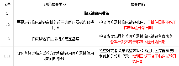 【Q&A】医疗器械临床试验开始时间怎么界定？(图2)
