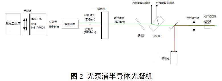 眼科激光光凝机注册审查指导原则（2022年第6号）(图3)