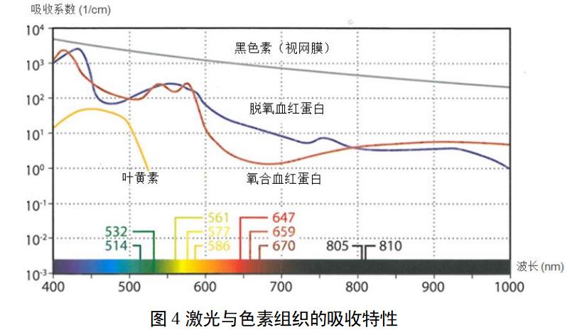 眼科激光光凝机注册审查指导原则（2022年第6号）(图5)