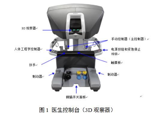 腹腔内窥镜手术系统技术审评要点（2022年第13号）(图1)