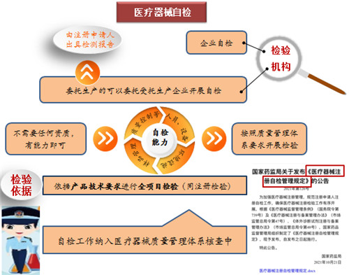 一文搞懂医疗器械注册检验报告(图6)