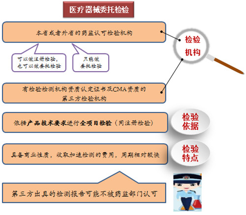 一文搞懂医疗器械注册检验报告(图5)