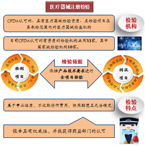 一文搞懂医疗器械注册检验报告(图3)