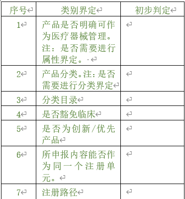 医疗器械注册专员在立项调研阶段为企业提供哪些帮助？以无源注册举例(图2)