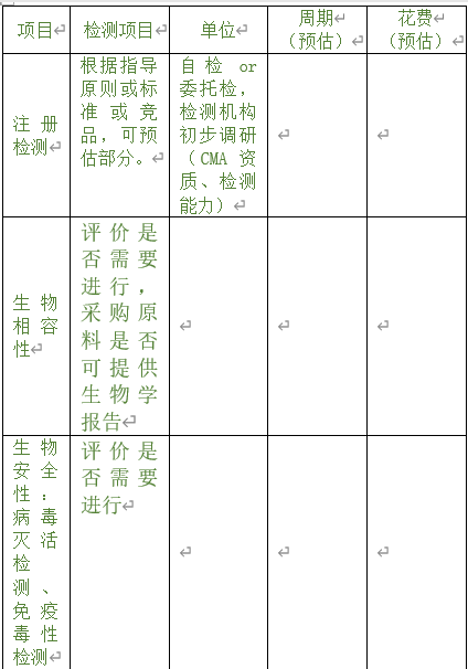 医疗器械注册专员在立项调研阶段为企业提供哪些帮助？以无源注册举例(图3)