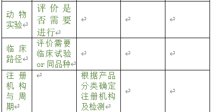 医疗器械注册专员在立项调研阶段为企业提供哪些帮助？以无源注册举例(图4)