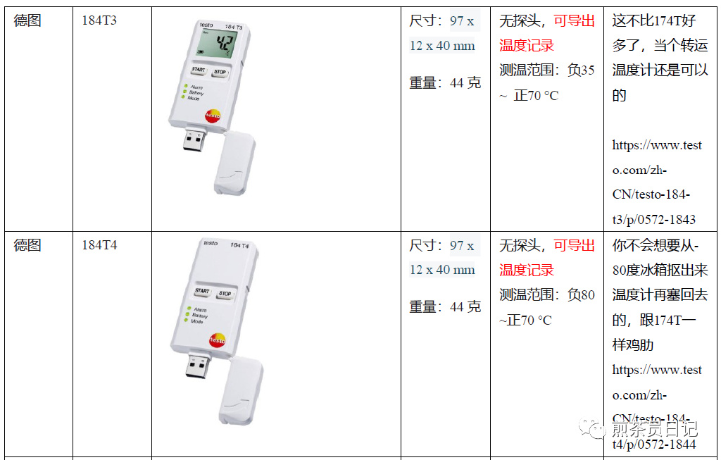 临床试验对照设备从哪获取？买还是租？怎么选择？(图6)