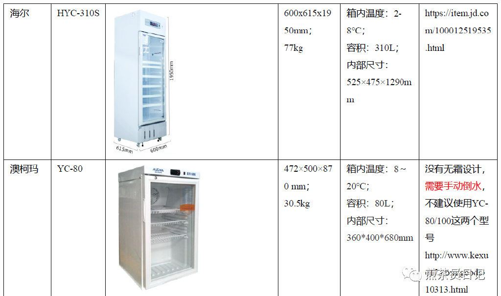 临床试验对照设备从哪获取？买还是租？怎么选择？(图10)